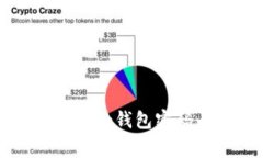 如何找回忘记的TokenTokenim钱包密码：详细指南与