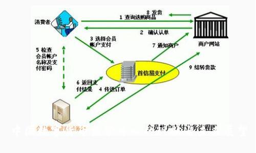中国数字货币监管中心的现状与未来展望
