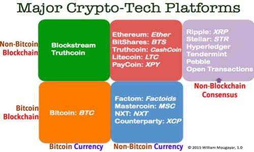 

Tokenim钱包使用指南：解决一直打包中的问题