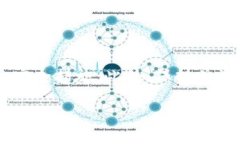   Tokenim钱包怎么提现成金额的方法详解 /  guanji