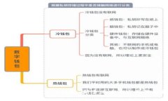 数字货币电子支付详解：新手必看的全面教程视