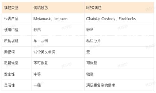  Tokenim空投激活指南：获取奖励的必备步骤 / 

 guanjianci Tokenim, 空投, 激活, 加密货币, 奖励 /guanjianci 

在加密货币领域，空投（Airdrop）已经成为一种常见的推广方式，尤其是在新项目启动时。Tokenim作为一个新兴的区块链项目，其空投活动吸引了大量用户的关注。然而，很多人对空投的激活流程并不熟悉，甚至还有一些人因为操作不当而错失了获得奖励的机会。本文将详细介绍Tokenim空投的激活流程、注意事项以及相关问题，希望能够帮助更多的用户顺利参与到Tokenim的空投活动中。

一、什么是Tokenim空投？

Tokenim的空投是一种免费赠送代币的活动，旨在通过让活跃的用户体验项目的代币，来吸引更多的用户和投资者。通常，空投参与者需要完成一些简单的任务，比如关注社交媒体账号、转发信息或者注册钱包等，以获取代币。Tokenim的空投活动通常会在社交平台上进行推广，项目方会提前说明空投的规则和参与方式。

二、Tokenim空投的激活步骤

激活Tokenim空投的步骤主要包括：注册、验证、完成任务、申请空投、激活代币。以下是每一步的详细介绍：

h41. 注册/h4

首先，用户需要访问Tokenim的官方网站或指定的社交媒体账户，找到空投的相关链接。在注册过程中，用户需要提供电子邮件地址、手机号码和钱包地址等基本信息。确保所填写的信息准确无误，因为这会影响后续的空投奖励。

h42. 验证/h4

完成注册后，通常会收到一封验证邮件或短信，用户需要按照提示进行验证。这一步是确保用户账户安全的重要步骤，未验证的账户可能无法参与空投或获得奖励。

h43. 完成任务/h4

在Tokenim的空投活动中，用户通常需要完成一些简单的任务，例如关注Tokenim的Twitter账号、加入Telegram群组、转发相关的推文等。这些任务目的是为项目增加曝光度，同时也为参与者提供了一些免费的代币。

h44. 申请空投/h4

完成所有指定任务后，用户需要在空投页面填写申请表，提交所有相关的信息。这一步是确保用户能够顺利收到空投奖励的关键，用户需要仔细检查所填写的信息，确保无误。一般来说，申请提交后会收到确认信息。

h45. 激活代币/h4

在提交申请后，用户需要根据项目方的指导进行代币的激活。这通常涉及到将代币转移到用户的个人钱包，或输入激活码等。用户需要认真阅读激活说明，以确保代币能够顺利入账。

三、Tokenim空投注意事项

在参与Tokenim空投时，用户需要注意以下几点：

h41. 避免信息泄露/h4

在注册过程中的信息填写中，确保不随意分享自己的私钥、密码等敏感信息。Tokenim官方不会随便索取用户的私钥和密码，如有不明请求，请及时核实。

h42. 任务的真实性/h4

有些骗子可能会假冒Tokenim进行空投活动，目的是为了获取用户的个人信息。在参与空投前，用户应仔细核实活动的真实合法性，确认信息来源是否可靠。

h43. 关注官方渠道/h4

确保所有参与的活动链路均为Tokenim的官方渠道，如官方网站、官方社交媒体等，以避免因错误的链接导致的损失。

h44. 了解激活条件/h4

不同的空投活动对代币激活的条件可能有所不同，用户需要仔细阅读相关通知，确保满足所有条件，才能顺利激活代币和领取奖励。

h45. 维护良好的网络安全/h4

确保所用设备具备良好的安全防护，定期更新系统和应用程序，使用复杂的密码等方法来保护自己的账户安全。

四、常见问题解答

h41. 如何确保我的Tokenim空投申请成功？/h4

在申请Tokenim空投时，确保按照官方的步骤进行操作，每一步都要仔细核对。申请空投前，确认已完成所有任务，并且提交的信息无误。在申请提交后，注意查看您的邮箱或手机是否收到确认信息，如未收到，可以尝试联系项目方的客服。

有时，申请成功与否也可能受到网络状况、服务器繁忙等因素的影响。用户需要耐心等待，不要盲目重复提交申请，以免造成不必要的困扰。

h42. Tokenim空投的代币何时发放？/h4

Tokenim的空投代币发放时间通常由项目方预先设定，在活动公告中会说明具体的发放日期。一般会在完成所有申请和激活步骤后的几天内，将代币直接转入参与者填写的钱包地址。如果代币未能按时抵达，可以及时联系项目方以获取更多信息。

h43. 如何查找我的Tokenim空投代币？/h4

收到空投代币之后，用户可以通过自己的钱包界面进行查找。如果未能找到代币，可能是因为没有将代币激活或者尚未完成相关步骤。用户可以再次检查自己的钱包地址以及相关应用程序是否支持Tokenim代币。

h44. 如果我未能激活Tokenim代币怎么办？/h4

如果未能成功激活Tokenim代币，首先检查是否满足激活的所有条件，如任务完成情况、信息填报是否准确等。若依然无法激活，可以尝试联系Tokenim的客服寻求解决方案。记住，在未来的参与中要认真对待每一步操作，以免再次出现类似问题。

h45. Tokenim空投的代币有什么用途？/h4

Tokenim空投的代币通常可以用于不同的目的，包括在项目的平台上使用、交易所交易、参与生态系统内的活动等。具体代币的用途可参考Tokenim的白皮书或官方网站上的相关说明。了解代币用途可以帮助用户更好地把握代币的价值和前景。

总之，对于想要参与Tokenim空投的用户来说，理解空投的激活流程及相关注意事项是非常重要的。希望以上信息能够帮助您顺利激活Tokenim的空投代币，获取应得的奖励！