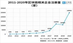 Tokenim如何安全存储比特币（BTC）