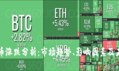 数字货币涨跌分析：市场趋势、影响因素及未来