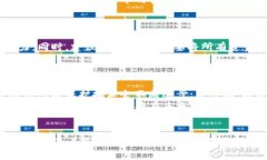   什么是数字货币？详细解析与未来趋势 /  guan