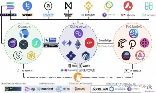 苹果TokenTokenIM钱包企业版：全新数字资产管理解决方案