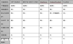 以太坊钱包账户导入指南：轻松管理您的K线数据