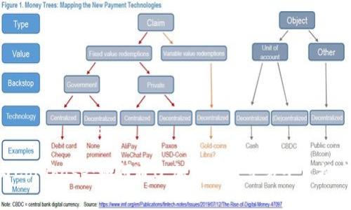Tokenim与Coinbase：如何通过加密货币交易平台提高投资回报