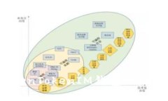 如何查询TokenTokenIM钱包地址的实名信息？