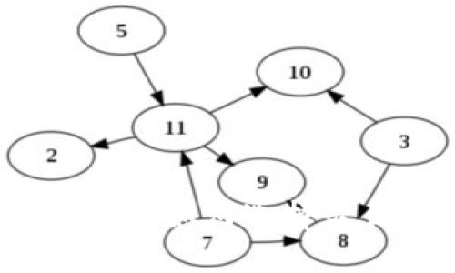 全球顶尖数字货币公司分析：如何选择最优质的数字货币交易平台