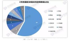 Tokentokenim钱包分享指南：如何高效分享你的加密