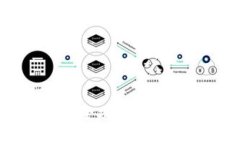 思考一个的 Tokenim冷钱包加密全攻略：保护您的数