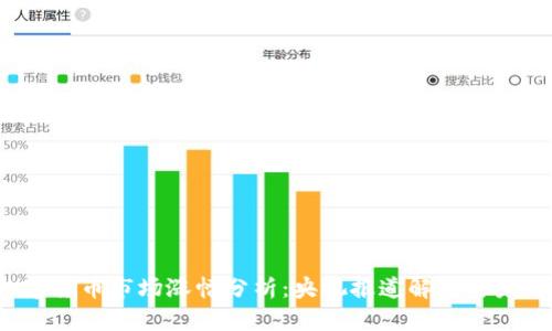 2023年数字货币市场涨幅分析：央视报道解读与未来趋势展望