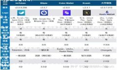   忘记Tokenim密钥密码该如何处理？ /  guanjianci T
