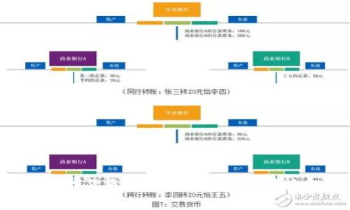 全国数字货币消费平台的现状与未来趋势