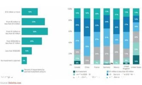 
IM Token钱包：Fil质押全解析与使用指南