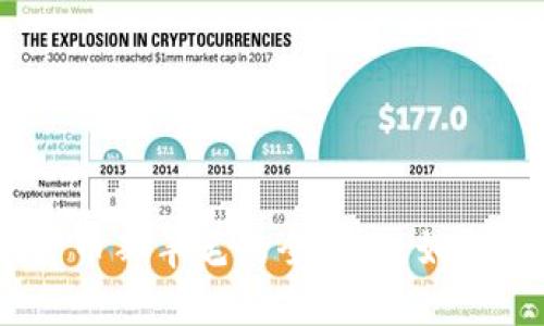 2020年数字货币薅羊毛的全攻略：如何抓住投资机会