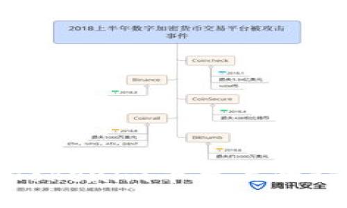 如何处理Tokenim平台上的误删除问题