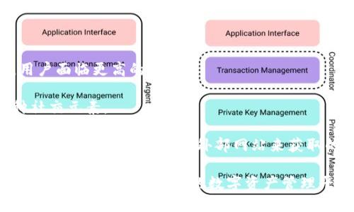    TokenIM 2.0版本下载及使用指南  / 
 guanjianci  TokenIM, 2.0版, 下载, 使用教程, 区块链  /guanjianci 

 TokenIM 2.0版本简介 
 TokenIM是一款专注于区块链和加密货币领域的钱包应用程序。它的最新版本2.0增强了安全性、用户体验和交互设计，着重解决了用户在使用过程中遇到的各种问题。无论是存储、转账还是交易，TokenIM都力求给用户提供最流畅和安全的体验。

 2.0版本的推出，标志着TokenIM在技术上的一次重大革新和跨越。它不仅支持更多种类的加密货币，同时提升了系统的稳定性和安全性。面对竞争激烈的市场环境，TokenIM的不断更新步伐赋予了它更强的市场竞争力。此版本还强调了用户隐私保护和社区互动功能，使其更具吸引力。

 TokenIM 2.0版本的特点 
 1. **多币种支持**: 2.0版本增加了对多种主流加密货币的支持，不再局限于某一两种常见币种。用户可以在一个平台上管理多种资产，提升了使用的便利性。

 2. **安全性提升**: 采用了最新的加密技术，确保用户的资产安全。钱包的私钥将保存在用户设备上，不在服务器上存储，防止黑客攻击。

 3. **用户友好型设计**: 界面经过，操作流程更加直观，方便新手用户快速上手。通过简单的步骤引导，使用户在使用时不再困惑。

 4. **实时市场数据**: 集成了实时的市场行情数据，使用户能够随时了解自己的资产状态和市场动态。方便用户做出及时的交易决策。

 5. **社区互动功能**: 2.0版本引入了社区讨论板块，用户可以分享经验和交易策略，增强了用户之间的互动。

 TokenIM 2.0版本下载步骤 
 要下载TokenIM 2.0版本，用户可以通过官方网站或应用商店进行下载。具体步骤如下：

 1. **访问官方网站**: 打开浏览器，进入TokenIM的官方网站，确保访问的是官方网站，以防下载到带有恶意软件的假冒版本。

 2. **选择适合的版本**: 在官方网站上，根据自己的操作系统（iOS或Android）选择对应的下载链接。例如，如果你是Android用户，可以点击“下载安卓版本”。

 3. **确认下载**: 点击下载链接后，浏览器会开始下载应用程序。若遇到安全警告，可以选择信任该应用，继续下载。

 4. **安装应用**: 下载完成后，打开安装包，按照提示完成安装过程。有些设备可能需要在设置中允许安装来自未知来源的应用。

 5. **注册并登录**: 安装完成后，打开TokenIM应用，按照程序提示进行注册，已有账户的用户则可以直接登录。

 使用TokenIM 2.0版本的常见问题解答 
h4 问题1: TokenIM 2.0版本如何确保用户资产安全？ /h4
 TokenIM 2.0版为了保障用户资产安全，采取了多项措施：

 1. **私钥存储**: 用户的私钥将保存在用户的设备上，而非云端。这意味着即使TokenIM的服务器遭受攻击，黑客也无法获取用户的密钥，从而保护了用户的资产。

 2. **双重身份验证**: 应用支持双重身份验证（2FA），用户可以开启这一服务，以增加额外的安全层，这样即使攻击者获取了用户的密码，也无法轻易登录账户。

 3. **定期安全审计**: TokenIM会定期进行安全审计，检查系统的安全漏洞，并通过更新和修复及时进行缓解。

 4. **用户教育**: TokenIM还通过社区论坛和教程，教育用户如何保障个人资产安全，如不随意泄露私钥、不在公共网络下进行交易等。

 5. **持续安全监控**: 平台会实时监控可疑活动，若发现异常交易或登录行为，会及时通知用户。


h4 问题2: TokenIM 2.0赔偿政策是什么？如何处理资金问题？ /h4
 TokenIM对待用户资金安全的态度十分端正，在极少数情况下，如由于技术故障或系统漏洞导致的用户资产损失，TokenIM会考虑提供赔偿方案。具体赔偿政策如下：

 1. **明确赔偿条款**: 在使用协议中，TokenIM会详细列出赔偿条款，让用户知道在什么情况下可以申请赔偿。

 2. **问题反馈渠道**: 用户可以通过官方支持渠道提交问题反馈，详细描述损失情况和发生的背景。此过程需包含必要的证据，如交易记录和APP屏幕截图。

 3. **审核机制**: TokenIM团队会对用户反馈的问题进行审核，一旦确认是由于平台原因造成的损失，会启动赔偿流程。

 4. **赔偿标准**: 赔偿金额将依据损失的具体情况，用以补偿用户的实际损失。赔偿将以原支付方式返回用户账户。

 5. **引导用户**: 在解决问题的同时，TokenIM会引导用户适当使用平台，避免造成相似损失。

h4 问题3: 用户如何使用TokenIM进行交易？ /h4
 使用TokenIM进行交易相对简单，但为了确保每一步都正确，用户需要注意以下几点：

 1. **注册与登录**: 首先，用户需在TokenIM平台注册账户并完成身份验证，然后登录到平台。

 2. **选择交易对**: 登录后，用户可以在市场界面找到不同的币种交易对，例如比特币兑以太坊等。在搜索框中输入所需的交易币种，选择对应交易对。

 3. **下单交易**: 用户可以选择市价单或限价单进行交易。市价单将以当前市场价格迅速成交，而限价单则是设置一个具体价格等待成交。

 4. **确认交易**: 下单后，系统会要求用户确认交易详情。用户需仔细检查价格、数量及交易费，确认无误后可点击“确认交易”。

 5. **查看交易记录**: 交易完成后，用户可以在“我的交易”或“历史记录”中查看交易状态和结果，保障透明度。

h4 问题4: TokenIM的费用结构是怎样的？ /h4
 TokenIM的费用结构公开透明，以便用户明了每一笔交易所需支付的费用，包括但不限于：

 1. **交易费用**: TokenIM会根据用户的交易类型收取一定的交易手续费，手续费一般为交易金额的一定百分比，具体费用会在交易页面显示。

 2. **提现费**: 提现到外部钱包时，TokenIM通常会收取固定的提现费用，费用依据提取币种而异。

 3. **网络费**: 有时在区块链上进行转账时，还会涉及到网络费，这是向区块链矿工支付的费用，TokenIM会根据实际情况估算并显示给用户。

 4. **费用优惠政策**: 对于高频交易用户，TokenIM可能会推出手续费优惠活动，用户可在官方页面查看适用的优惠。

 5. **收费透明性**: 所有费用均在交易前清楚叙述，以免用户遭遇隐性收费，让用户在交易时没有顾虑。

h4 问题5: TokenIM如何与其他钱包相比，优势在哪？ /h4
 TokenIM 2.0版本在市场中具有一些独特的优势：

 1. **用户体验**: TokenIM注重用户体验，经过深入调研和用户反馈，了操作流程和视觉设计，使新手用户也能快速上手。

 2. **多币种支持**: 相比其他钱包，TokenIM支持更多的加密币种与代币，用户可在一个平台上管理多种数字资产。

 3. **安全性能**: TokenIM采用先进的加密技术，对用户信息及资产进行保护。而很多钱包并没有提供足够的安全措施，用户面临更高的风险。

 4. **社区互动**: TokenIM的社区互动功能使用户能够互相学习和分享，帮助新用户有所依靠。而很多传统钱包缺乏这种社交元素。

 5. **实时数据和分析工具**: TokenIM内置实时市场数据及分析工具，使得用户能够在交易过程中及时获取决策依据，这是许多钱包所链接的外部网站来获取的功能。

 总的来说，TokenIM 2.0版的推出，不仅提升了钱包的功能完善性和用户体验，还强调了安全性与社区功能，真正为用户提供了一个更好更安全的数字资产管理平台。
