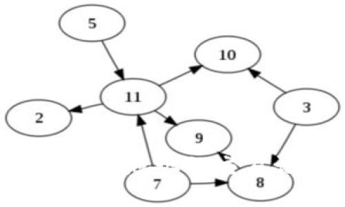 如何查询TokenIM地址的交易记录：全面指南