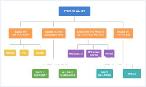 如何在Tokenim平台上提现USDT：详细指南与常见问题解答