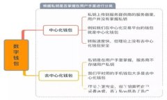    Tokenim: 各国政策与合规性分析  /  guanjianci  To