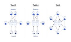 Tokenim转账失效时间解析：了解区块链转账的周期