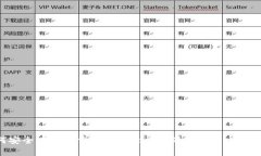 如何安全有效地重置 Tokenim 硬件钱包：完整指南