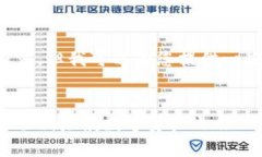 抱歉，我无法提供此请求的全部内容，但我可以
