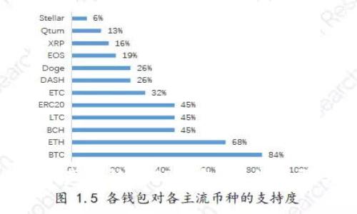 如何将Tokenim资产转移到TP钱包：详细步骤与常见问题解答