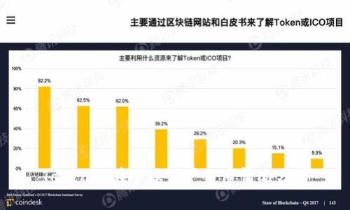 Tokenim在全球用户分布情况分析