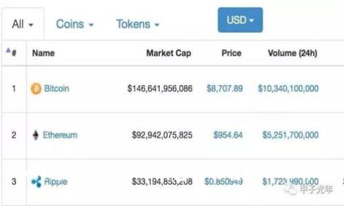 如何通过Tokenim钱包进行转币操作详解
