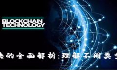 数字货币分板块的全面解析：理解不同类型及其