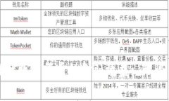 如何提升数字货币的金融效益: 理论与实践