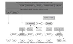 如何使用Tokentokenim钱包进行ETH的封装与管理
