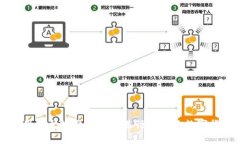 如何使用以太坊微信钱包进行安全的数字货币交