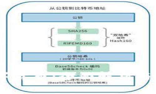 AOC0数字货币：全面解析与市场趋势