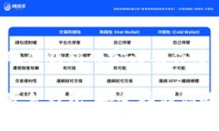 数字货币硬件钱包的定义及作用数字货币硬件钱