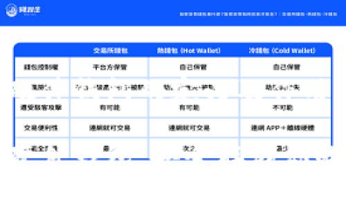 数字货币硬件钱包的定义及作用

数字货币硬件钱包：安全存储你的数字资产