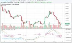 tokenim转账密码如何找回或重置？完整指南