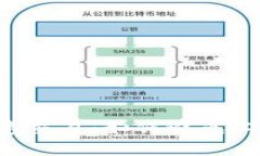 Tokenim加速交易：如何避免二次扣款风险