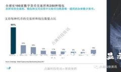 如何在TokenIm中隐藏ETH显示？