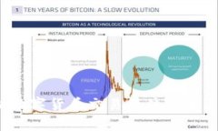 AICoin：全面解析数字货币交易软件的未来趋势与