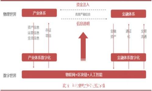 
数字货币为何持续上涨的原因分析
