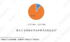 Title: 数字货币试点商：未来金融的新机遇与挑战