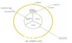 如何在 Tokenim 上成功出售 ETH：详细指南与常见问