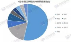 数字货币2023：趋势、挑战与未来展望