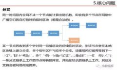 数字货币如何改变消费认知：未来购物的新趋势