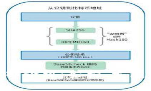 Tokenim总部介绍：架构、发展及未来展望