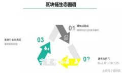 深入了解TREX数字货币交易：未来投资的最佳选择